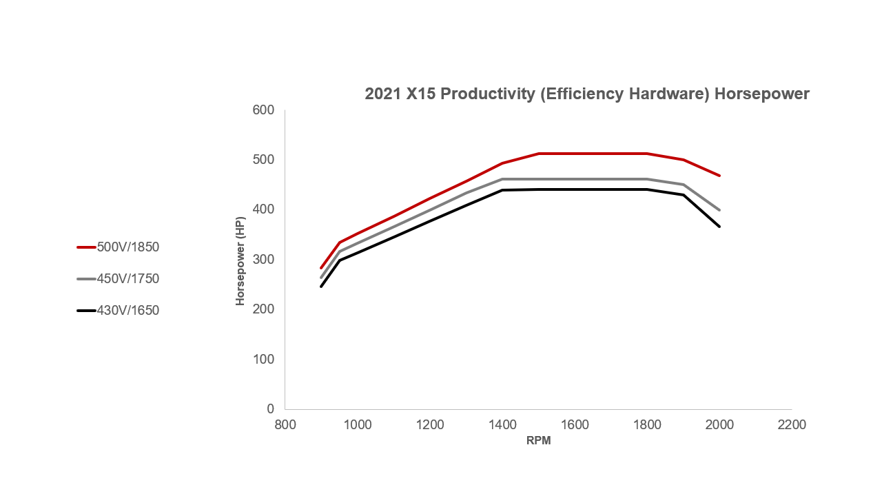 Efficiency hardware hp curves